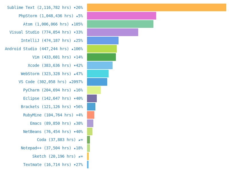 Top Editors