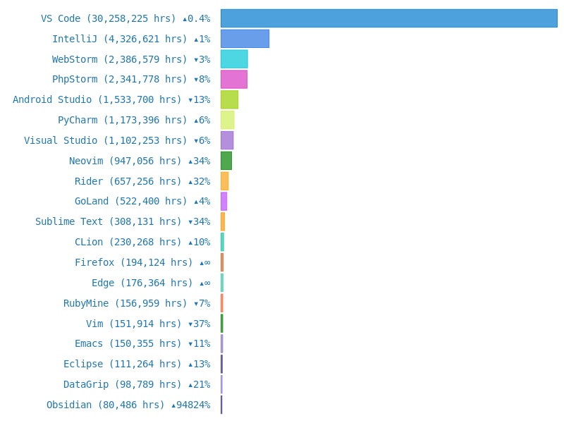 Top Editors