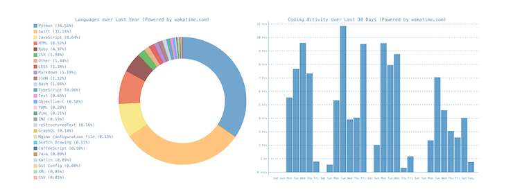 charts